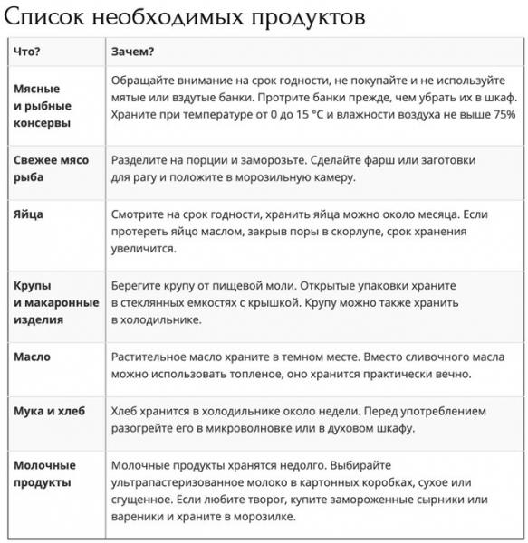 Что ещё, кроме гречки? Таблица товаров первой необходимости